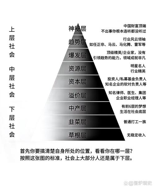 合命属于哪个社会阶层范畴？阶级又是哪个范畴的概念？