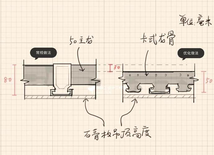 龙骨尺寸过大是否会对家居风水产生不良影响？