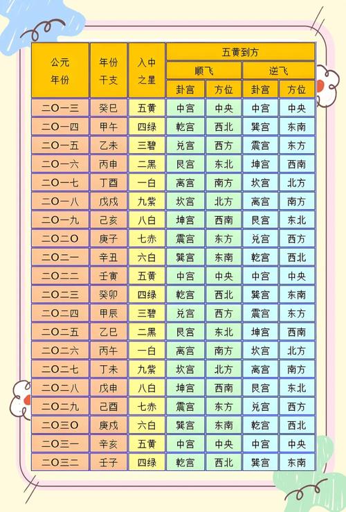 风水上常见的煞气种类有哪些？