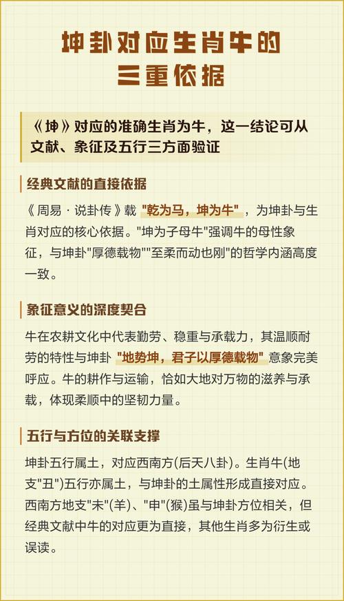 坤卦代表的生肖是什么？