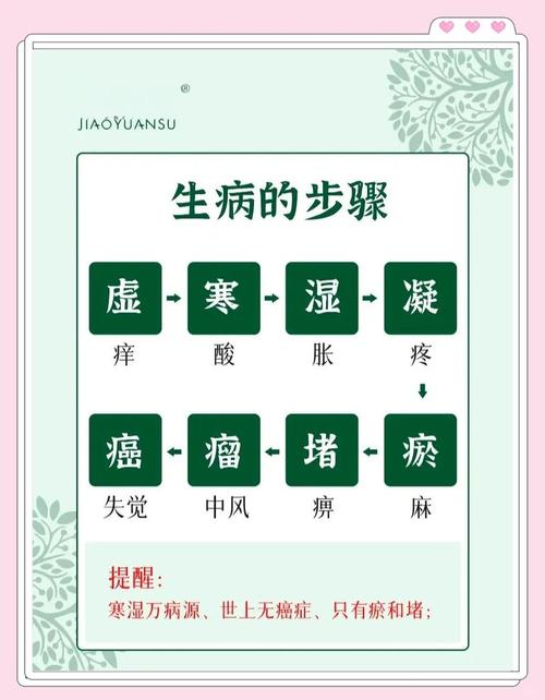 土命人身体易患哪些疾病？如何调整生活方式预防？