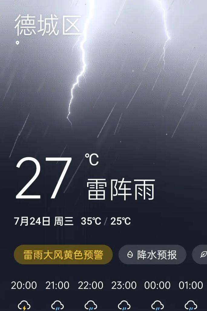 冬天打雷下雨预示着什么天气变化？