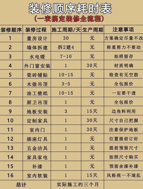2026年4月20日农历三月初四适合装修吗？这天可以动工装修吗？