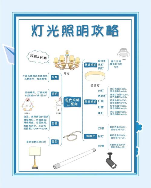 厂区开灯对风水有影响吗？如何避免不良影响？