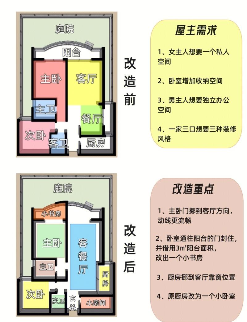 旧房翻新时，是否需要考虑风水布局的问题呢？