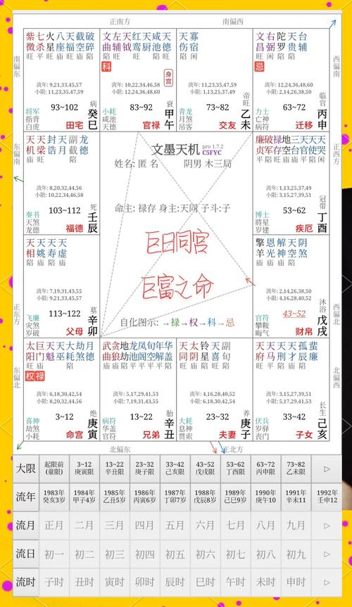 命理命盘的预测结果可信度高吗？为什么人们会相信命理？