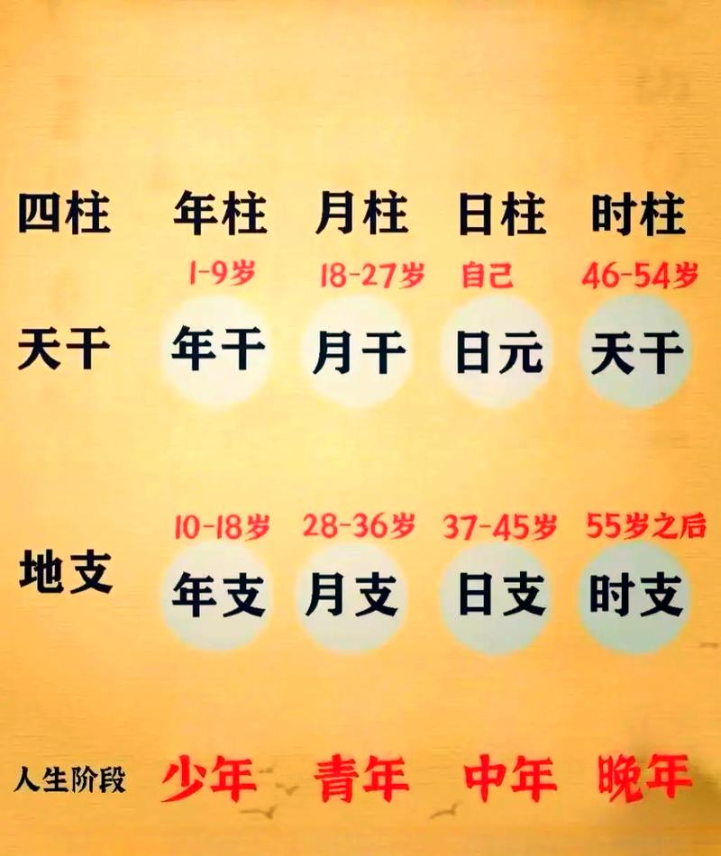 什么样的八字男命男人算好命？