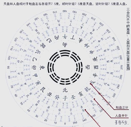 罗盘在居家风水布局中扮演着怎样的角色？