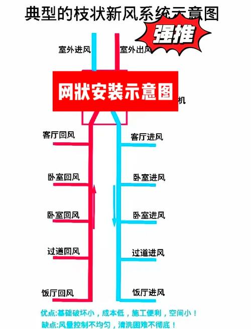 安装新风系统会不会对家居风水产生不良影响？