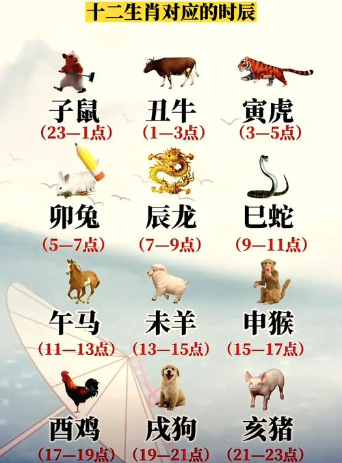 辰时生肖属什么命？辰时是几点到几点钟的属什么生肖？