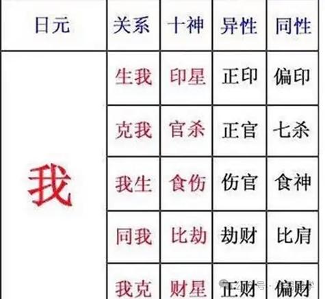 命带印和命里有印分别指什么？