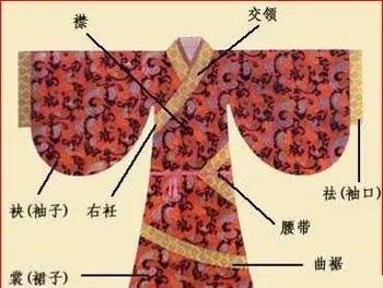 古人穿衣风水讲究有哪些具体细节？