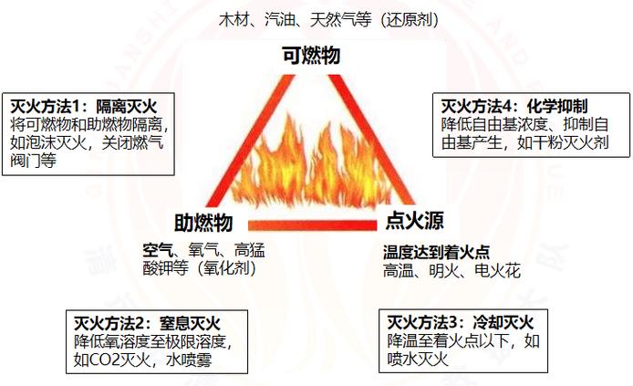 汽车着火是否与家居风水布局有潜在关联？