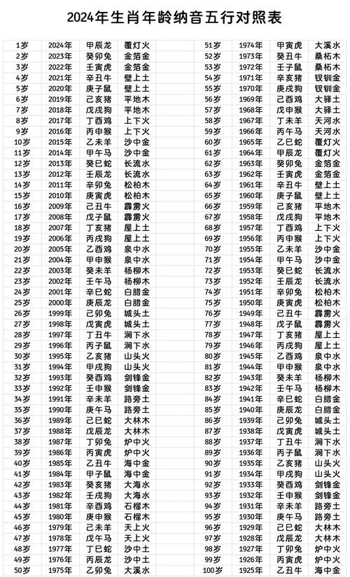 五行纳音炉中火究竟是什么命？