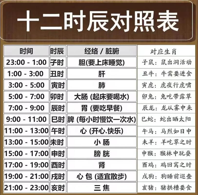 农历九月是什么命？1993年8月是什么命？请问这两个时间点分别对应什么命？