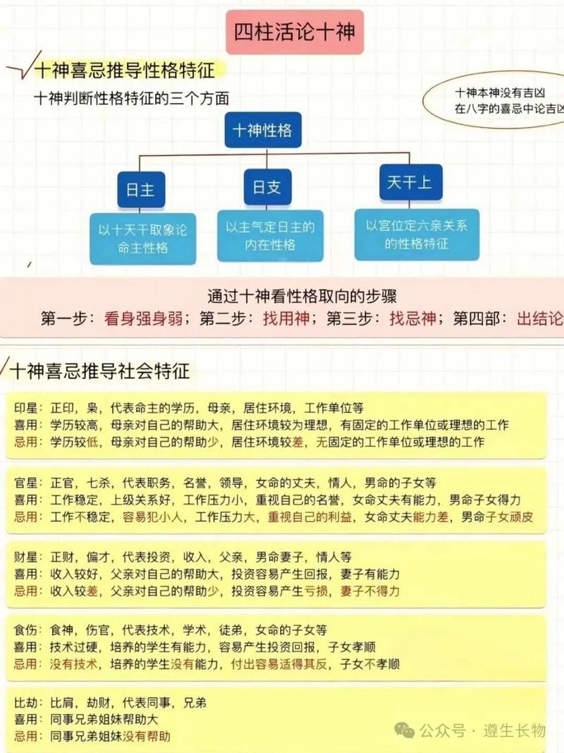 四柱命理和还有什么命理，十神八字四柱免费算命靠谱吗？