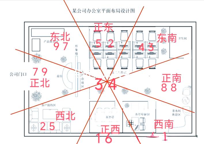 公司布局是否会对风水格局产生显著影响？
