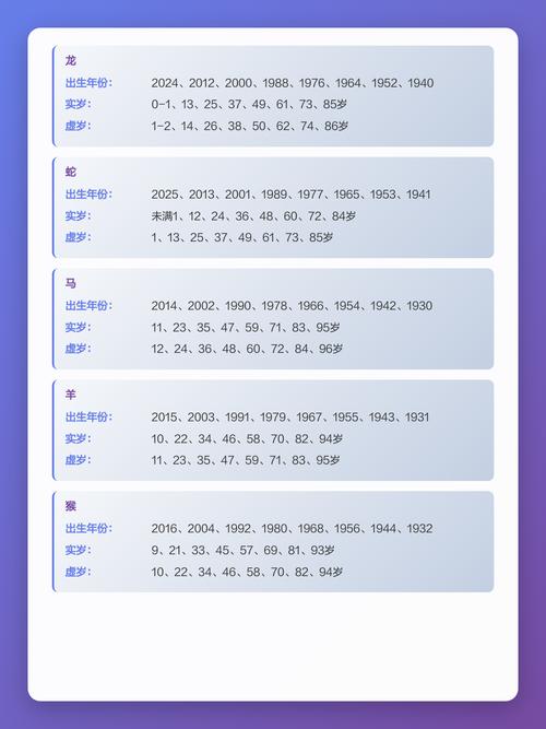 2023年78岁属什么命，2025年78虚岁属啥？