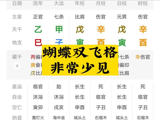 男命双飞蝴蝶命是什么意思？双飞蝴蝶格如何解释？
