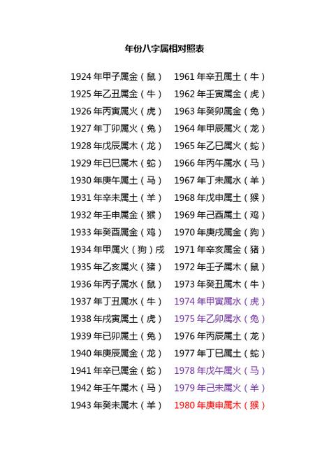 农历1929年是什么命，1929年农历阳历对照表有哪些？