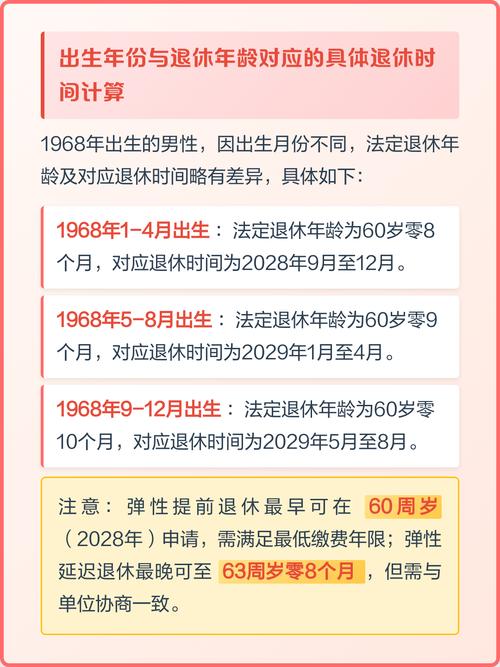 1968年出生的男性是什么命？他什么时候可依退休呢？