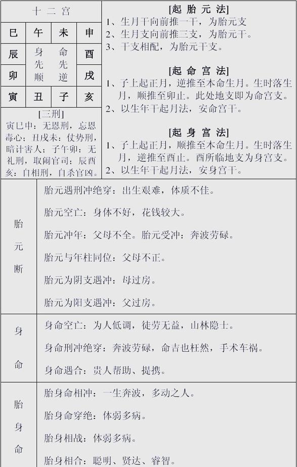 八字中哪些命理特征的人更适合从事医学行业学习？