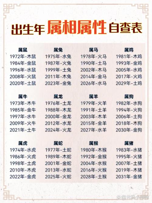 查询什么年份出生的人属什么命？搜狐12生肖命理对照表？