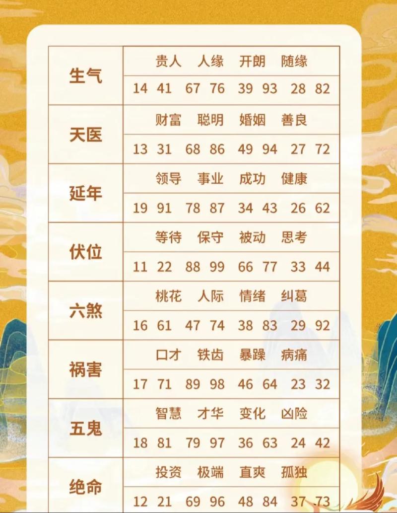 手机号码的风水真的可信吗？有没有科学依据？