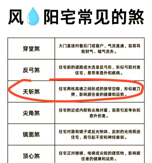 风水上常见的煞气种类有哪些？