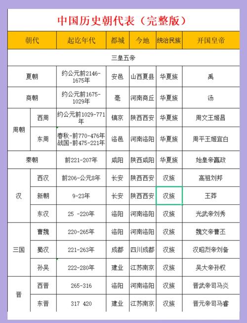 公元152年是哪个朝代的哪一年？公元500年又属于哪个朝代？