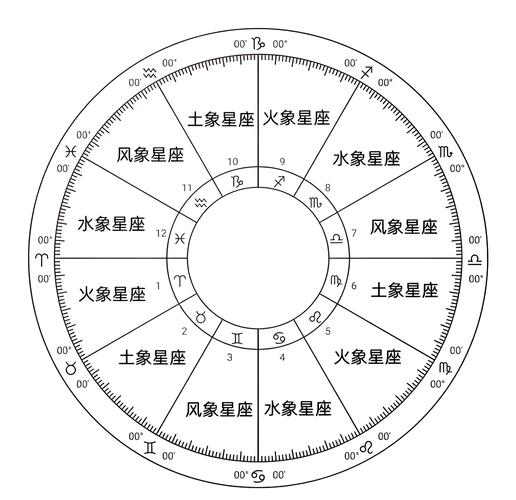 天秤座的命盘类型属于哪种，分别是哪三种不同类型的天秤座？