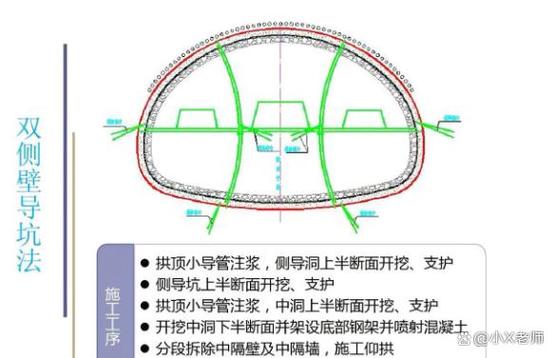 地铁隧道施工时有哪些风水讲究需要注意呢？