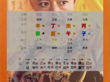 哪个生肖的人天生具有皇帝命格？乾隆的八字究竟是什么命格？