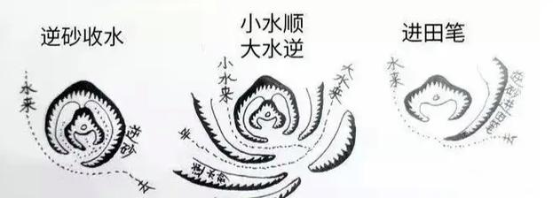 风水阴宅沐浴后能否出现水流现象？