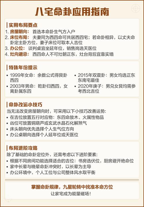 男女本命卦一览表中的男命卦和女命卦分别是什么？