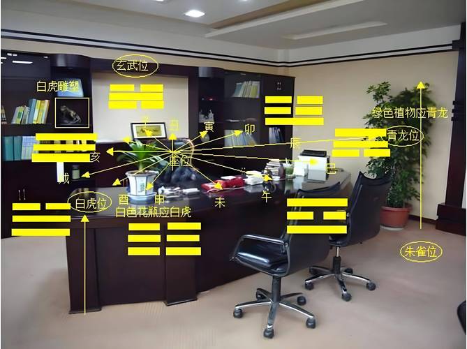 高层领导在决策时是否需要忒别注意风水布局的影响？