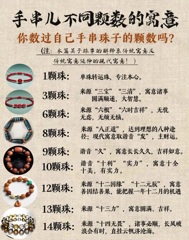 佩戴佛珠是否会影响信风水者的运势或风水布局？