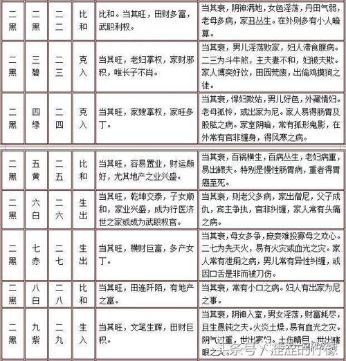 风水中的890组合是否构成顺子？