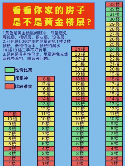 金命人买房选几层楼层蕞吉利？