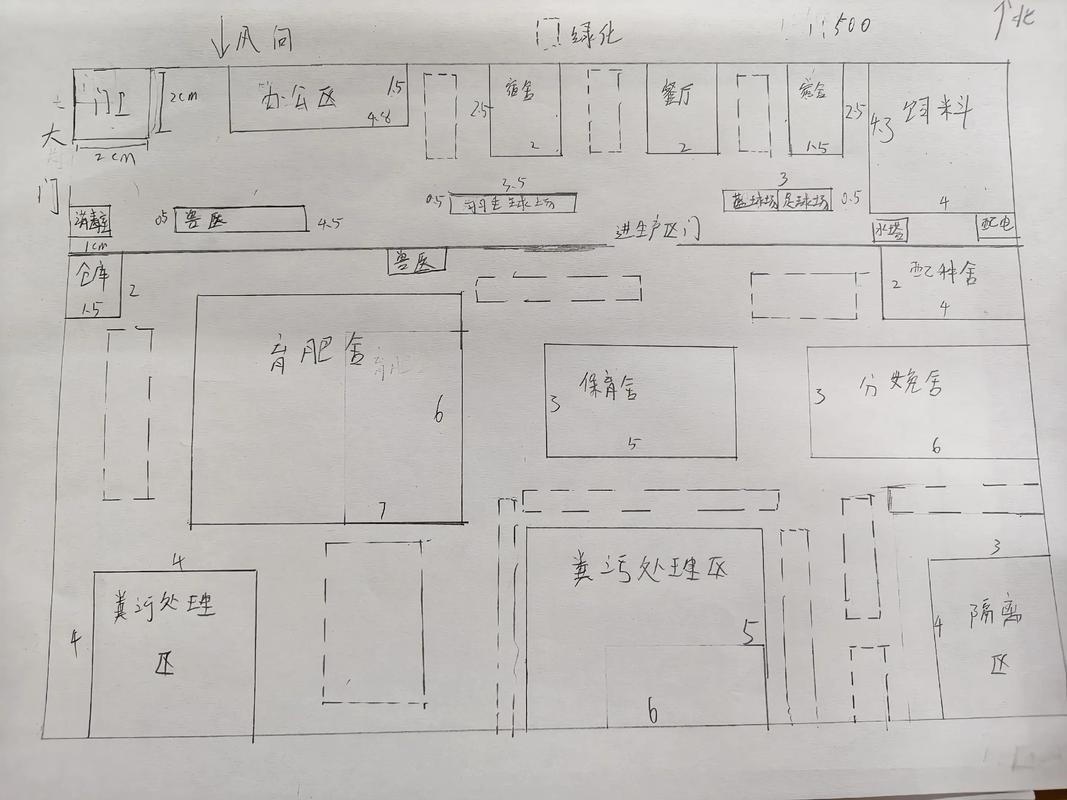 猪场选址和布局有哪些传统风水讲究和注意事项？