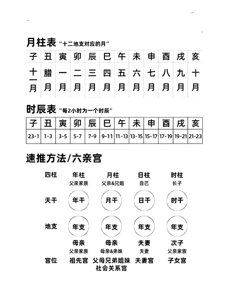庚子戊子庚申丙子四柱中，哪个命局纳音最为关键？