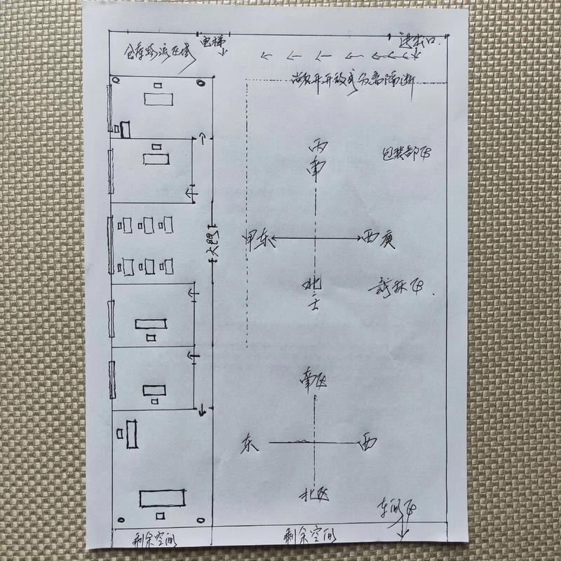 建厂房风水需要注意哪些细节和讲究？