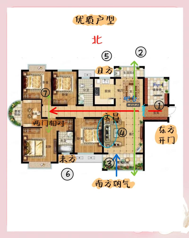 买房户型风水对加分有帮助吗？