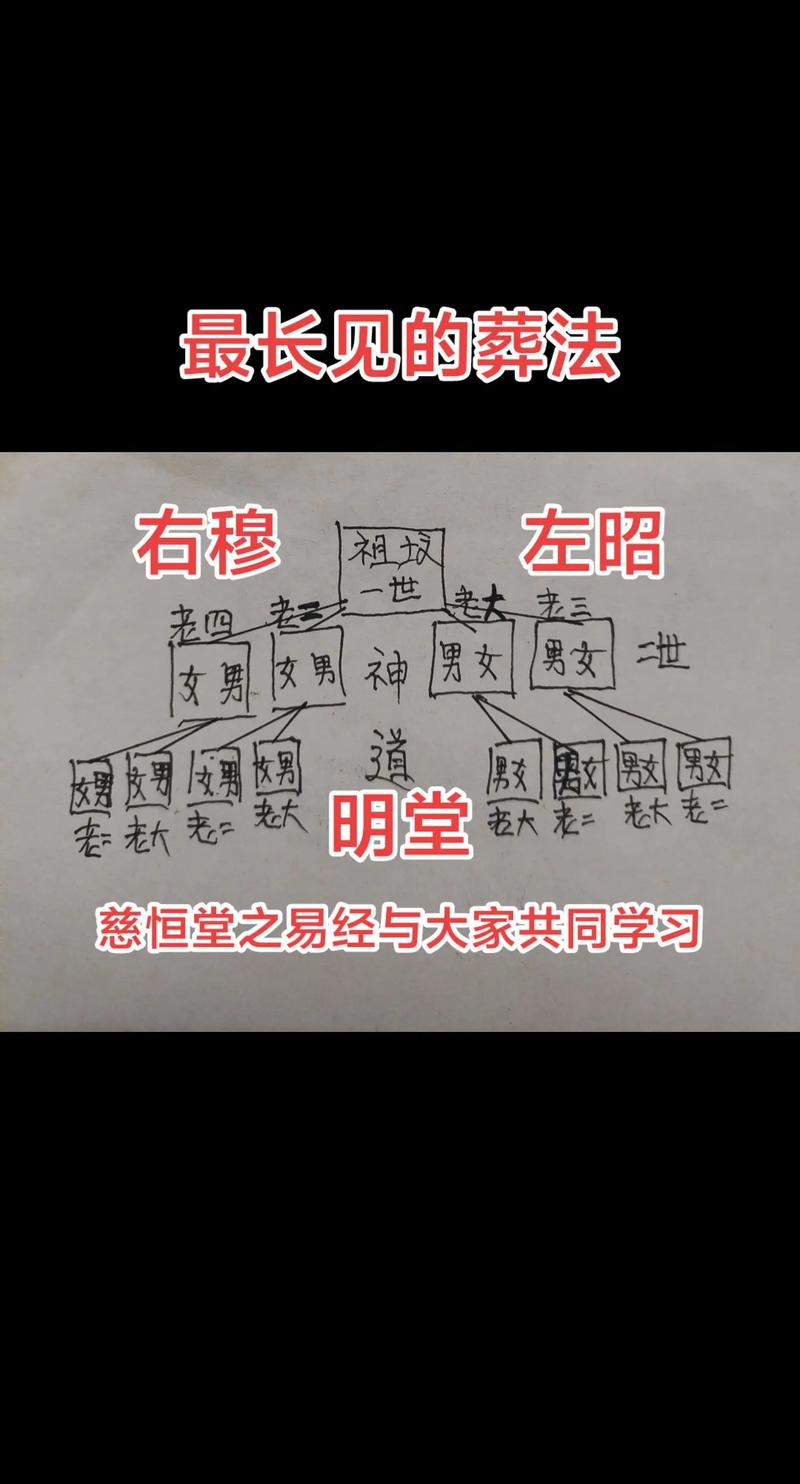 一尸两命是什么命理？一尸两命如何选择合适的下葬方式？