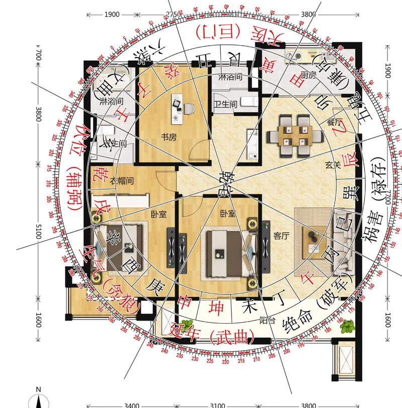 风水布局中，哪些风格因子对风水影响较大？