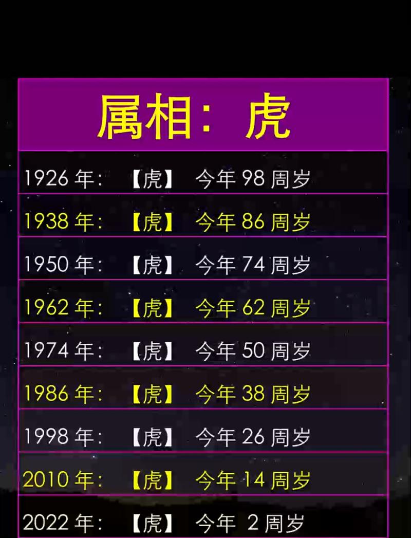 牛年24岁是什么命？62年属虎的是什么命？这究竟是什么命运之谜？