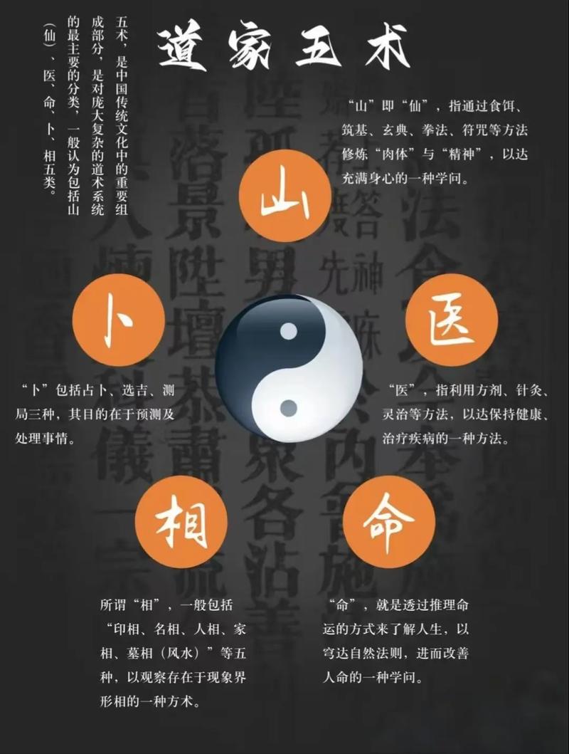 风水是否被归类为道家五术之一？