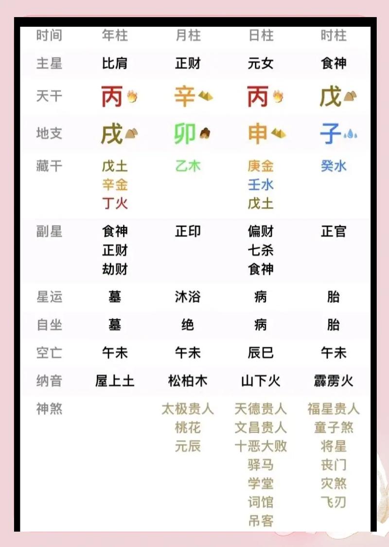 丙火女命究竟属于哪种命理类型呢？