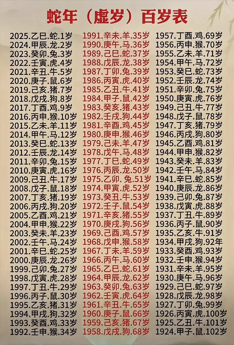 虚岁28属狗是什么命？属蛇的今年多少岁？