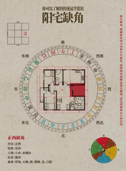 租借的房子风水如何判断？